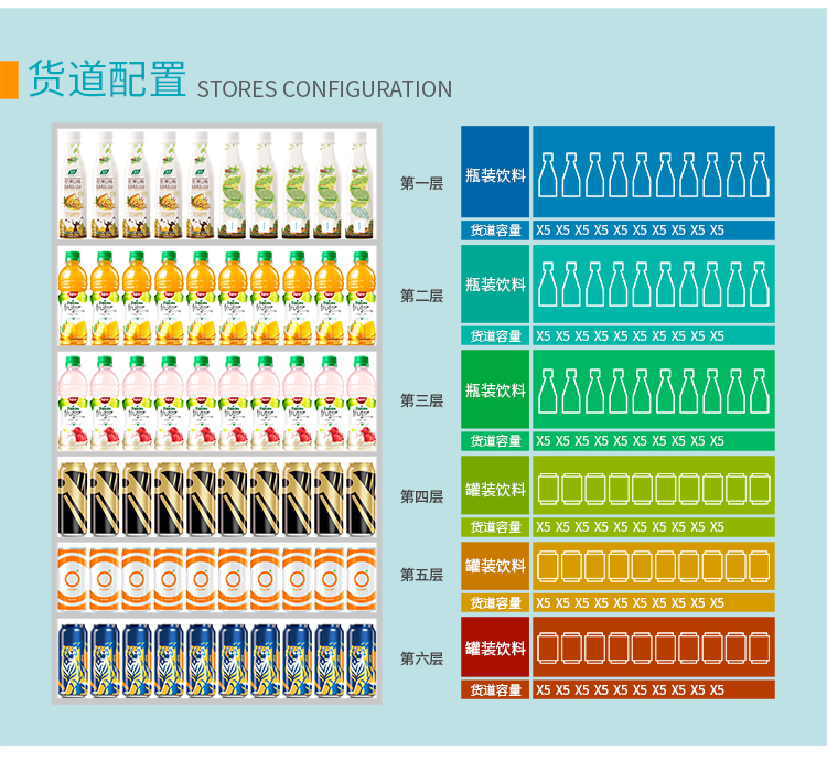 優(yōu)趣生活自動售賣飲料零食制冷常溫機 無人新零售 一碼付(圖7)