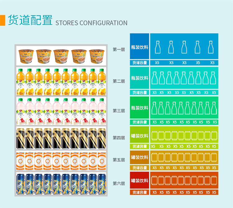 優(yōu)趣生活自動(dòng)售賣飲料零食22寸觸摸屏制冷機(jī) 無(wú)人新零售 (圖3)