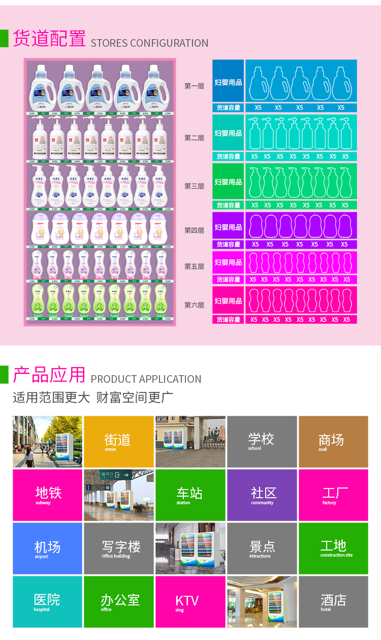 優(yōu)趣生活自動(dòng)售賣醫(yī)療機(jī) 醫(yī)藥 婦嬰用品無人新零售(圖7)