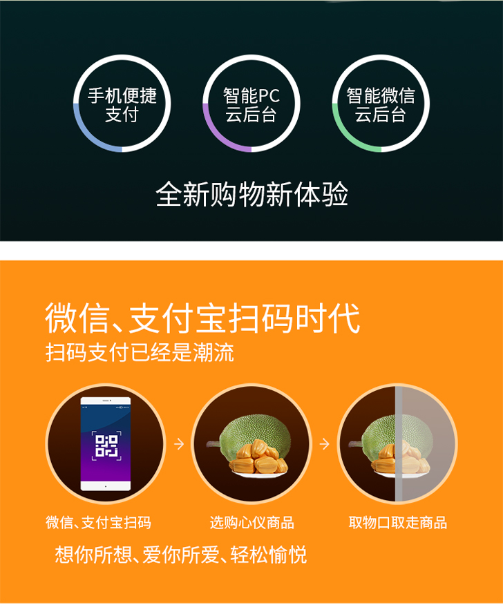 優(yōu)趣生活自動(dòng)售賣機(jī) 20門(mén)副柜 綜合 成人 醫(yī)療機(jī)(圖2)
