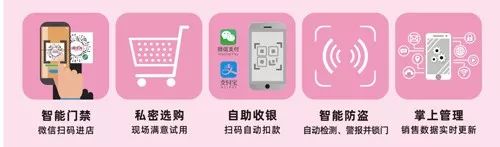 驚！疫情之下的24h無(wú)人超市,正在加速一場(chǎng)商業(yè)巨變!(圖14)