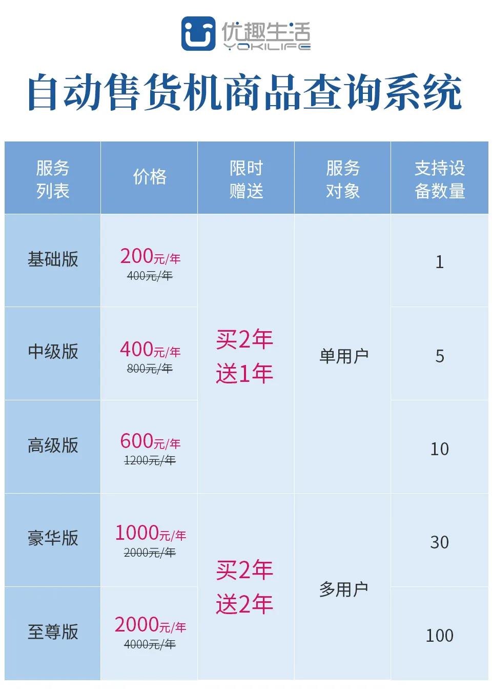 @老板，您的自動(dòng)售貨機(jī)“超級(jí)導(dǎo)購員”來報(bào)道咯！(圖8)